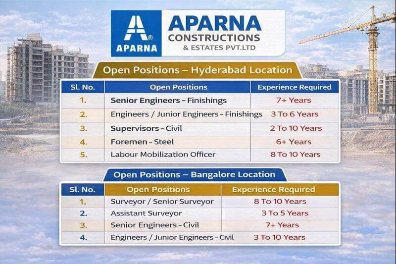 Aparna Constructions Recruitment 2026