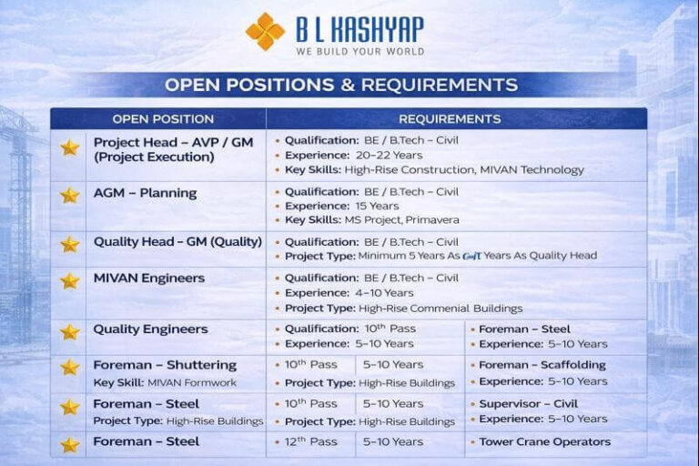 Blue Wing Design And Construction Walk In Interview