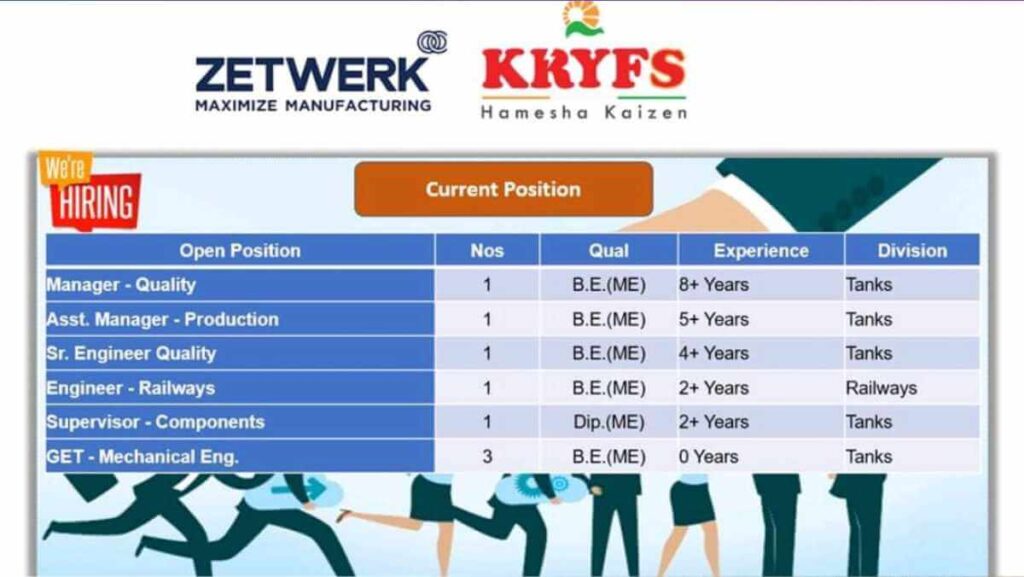 KRYFS New Job Opening 2026