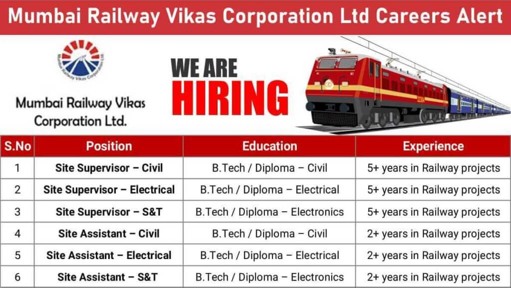 Mumbai Railway Vikas Corporation Ltd Vacancy