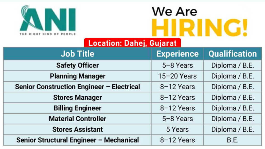 ANI Integrated Services Ltd Recruitment