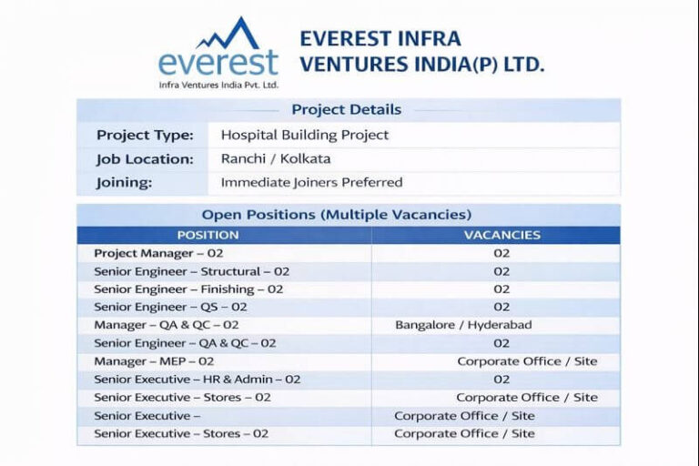 Lion Group Recruitment
