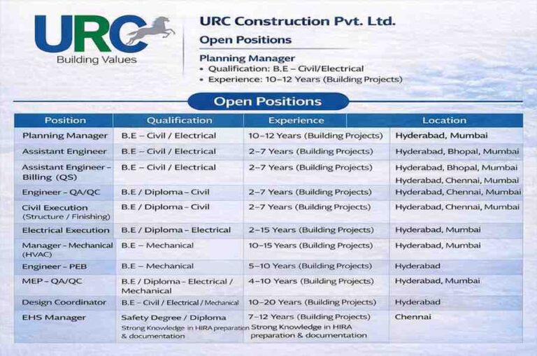 URC Construction Pvt Ltd Vacancy