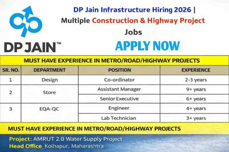 Lodha Group Vacancy 2026