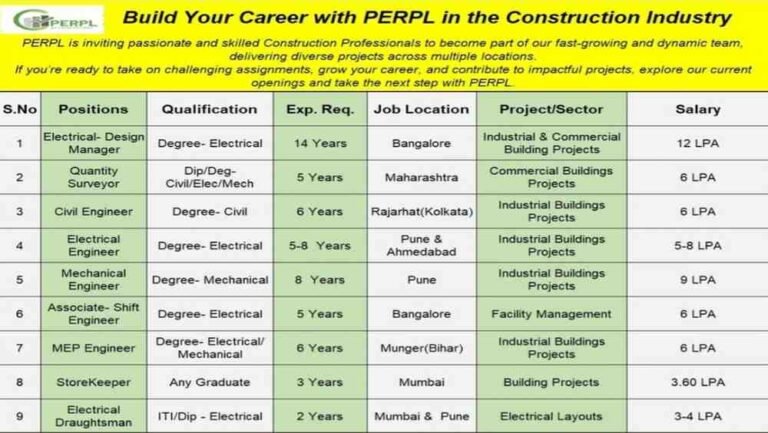 PERPL Construction Job 2026