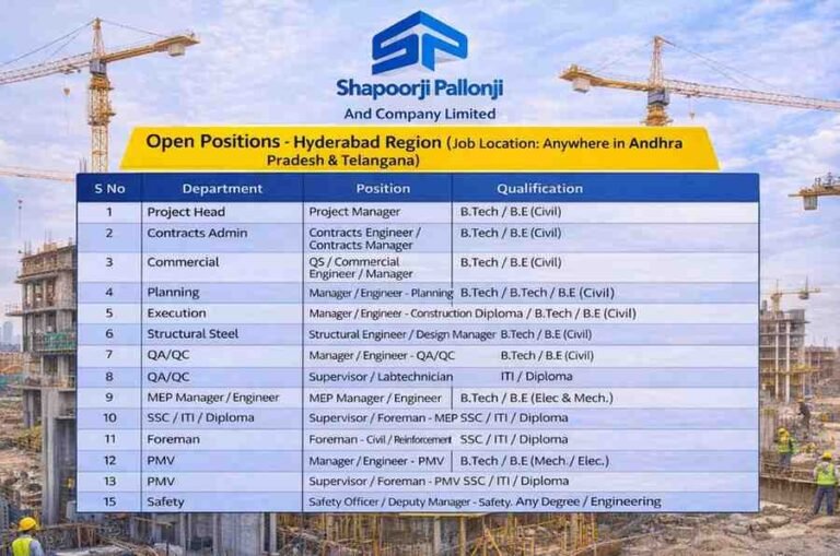 Rudrani Infrastructure & Developers Caree Recruitment 2026