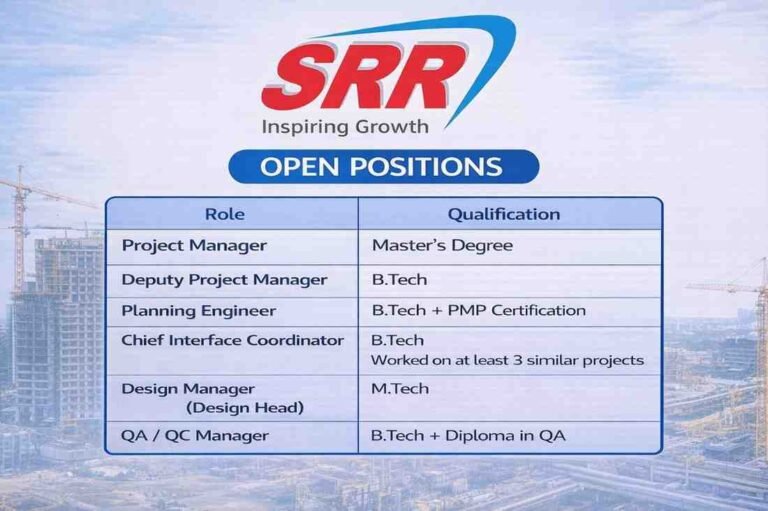 Shree Riddhi Siddhi Buildwell Ltd Recruitment 2026