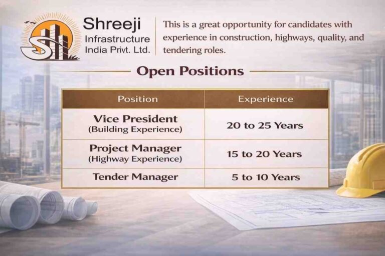 Shree Riddhi Siddhi Buildwell Ltd Recruitment 2026