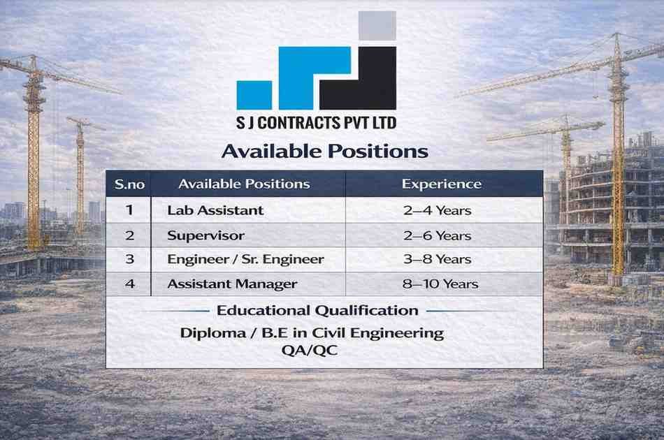 SJ Contracts Pvt Ltd Vacancy 2026 | For BE, B/Teck Diploma Degree