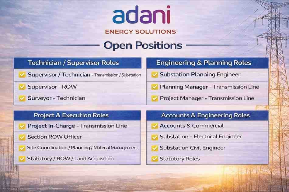 Adani Energy Solutions Recruitment 2026 | For Large-scale Power Infrastructure Projects
