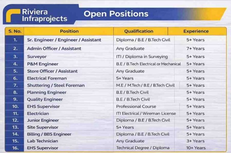 Riviera Infra Projects Vacancy 2026