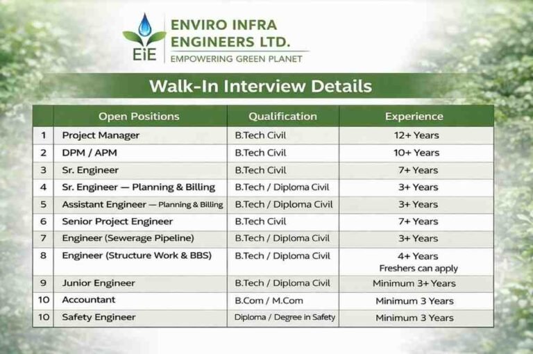 Starworth Infrastructure Vacancy 2026