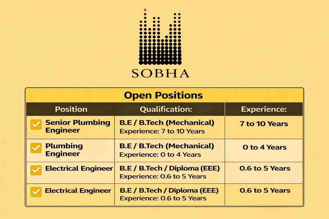 Sobha Limited Walk-In Drive March 2026 | For B,E/B,Teck Diploma Degree