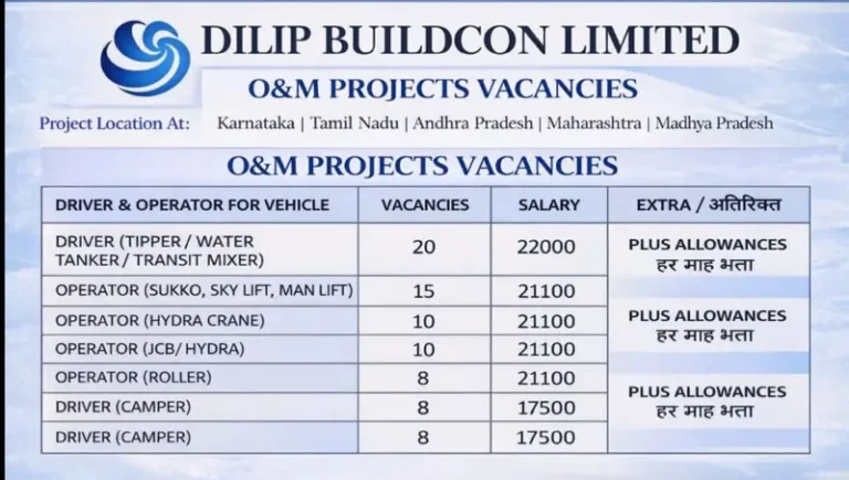 Rudrani Infrastructure & Developers Caree Recruitment 2026