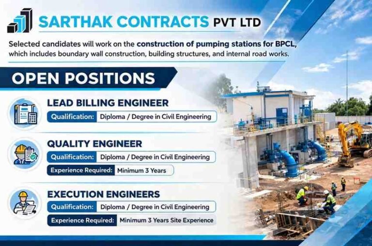 HG Infra Engineering Limited Recruitment 2026