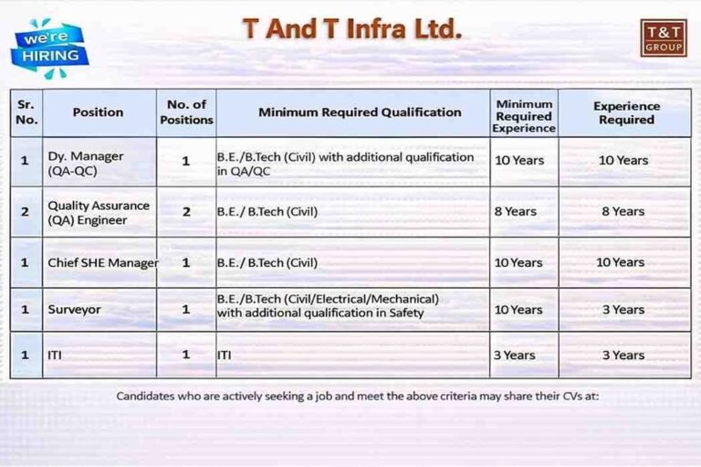 HG Infra Engineering Limited Recruitment 2026