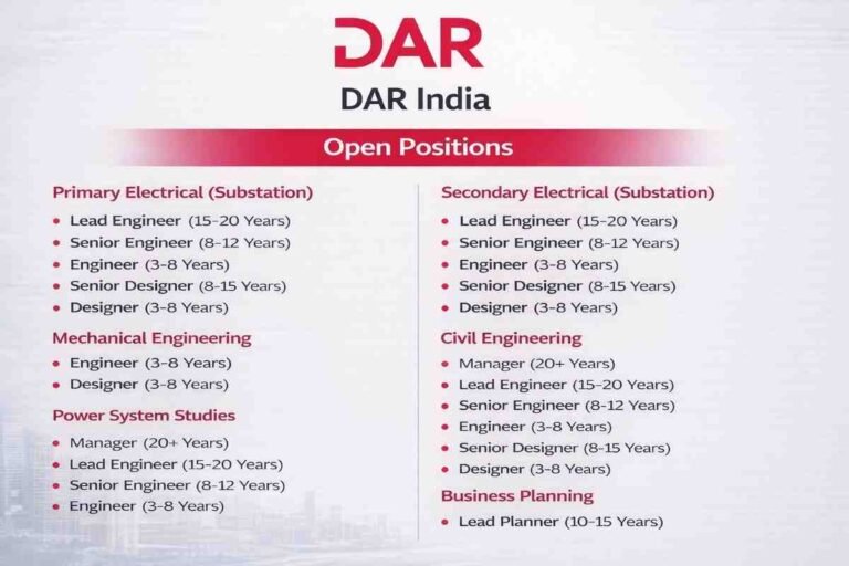 Duruper Urgent Requirement 2026