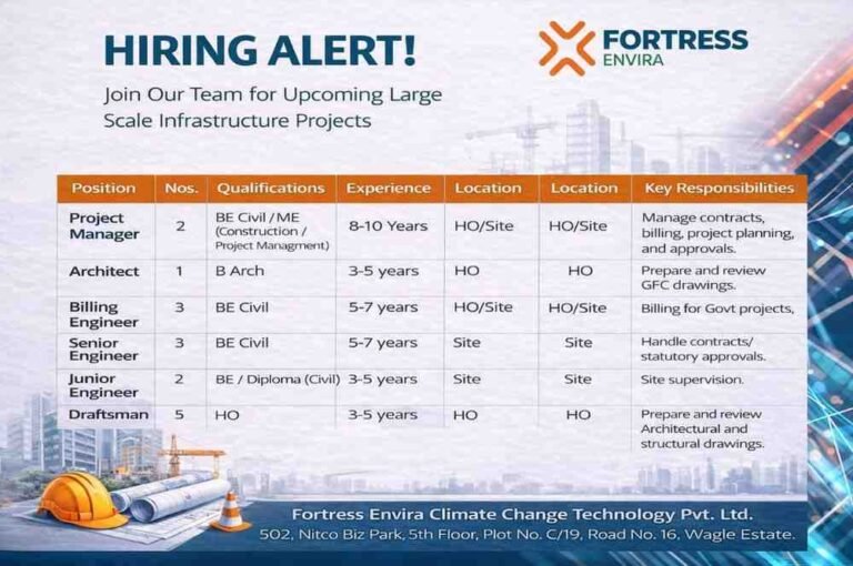 Duruper Urgent Requirement 2026