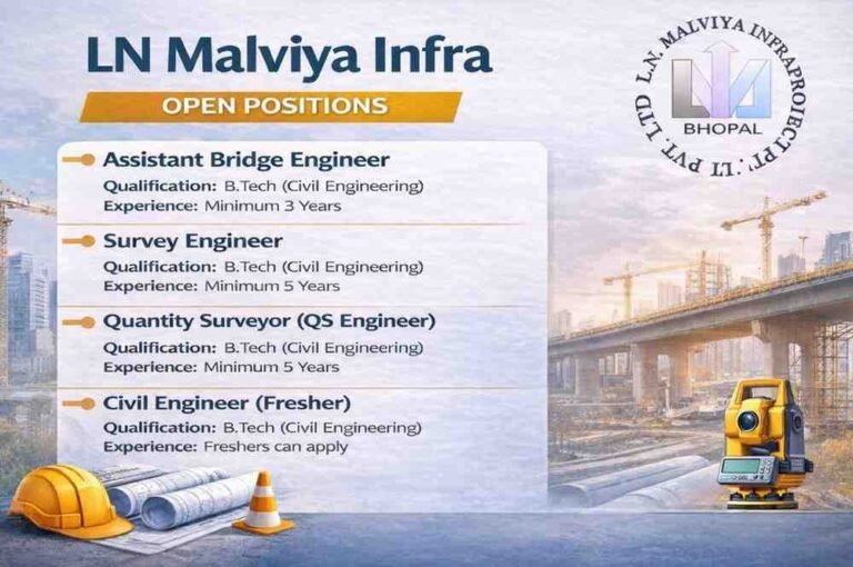 Duruper Urgent Requirement 2026