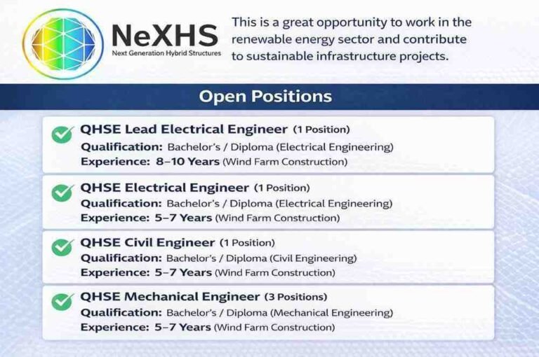 Duruper Urgent Requirement 2026