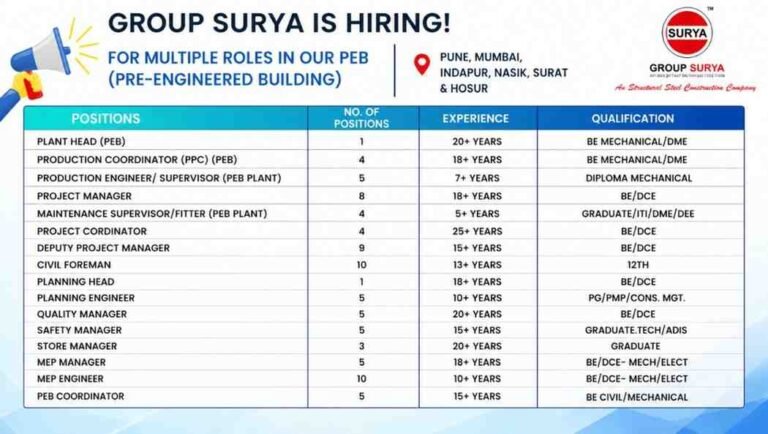 Sannverse Railtech Pvt Ltd Vacancy