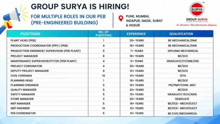 Shri Vrinda Group Vacancy