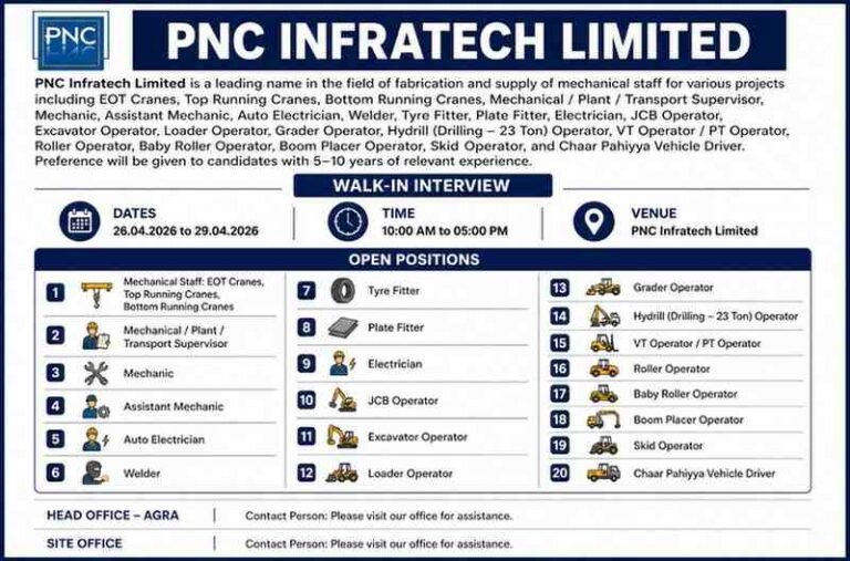 Sannverse Railtech Pvt Ltd Vacancy