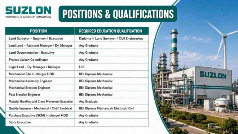 Taurus Contractors Recruitment