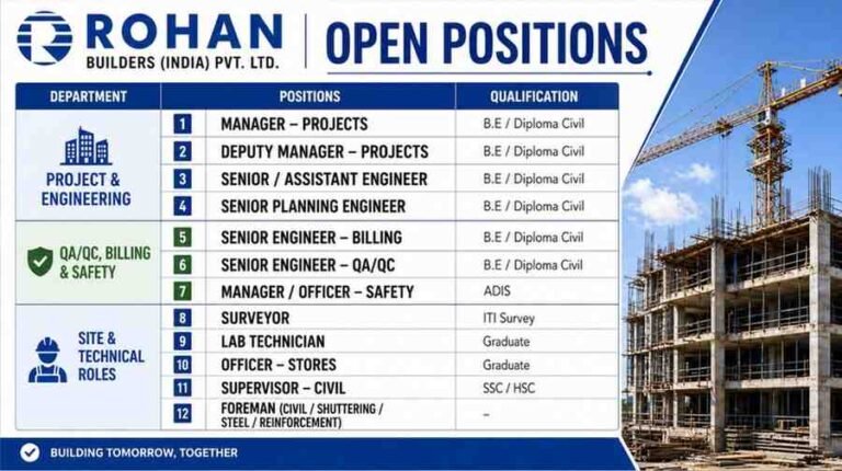 Rohan Builders India Pvt Ltd Walk In Interview
