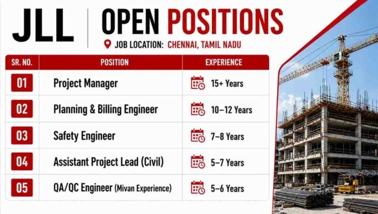 Rohan Builders India Pvt Ltd Walk In Interview