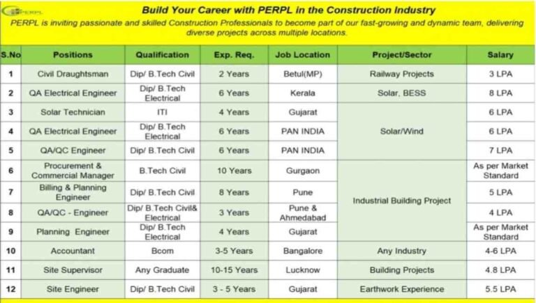 Rohan Builders India Pvt Ltd Walk In Interview