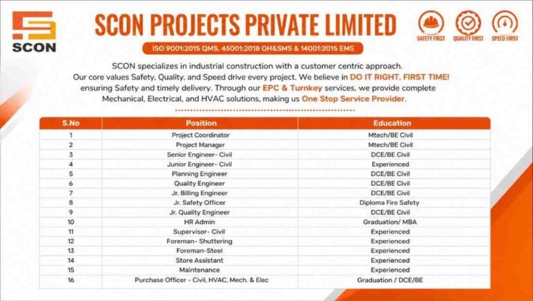 Rohan Builders India Pvt Ltd Walk In Interview