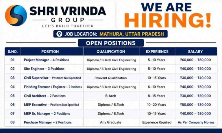 Shri Vrinda Group Vacancy