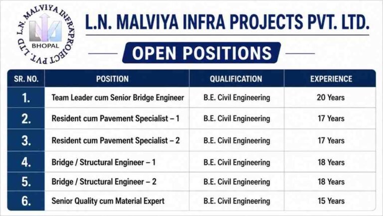 Sumadhura Group Recruitment