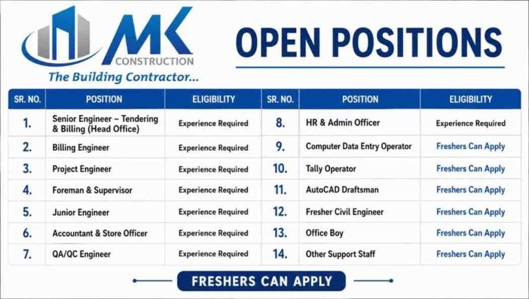 Avoir HR Recruitment