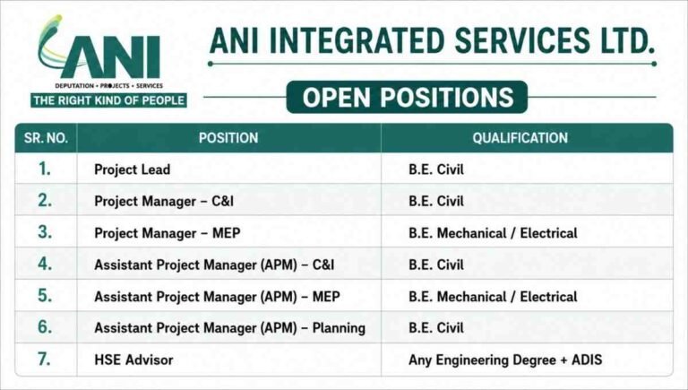 Avoir HR Recruitment