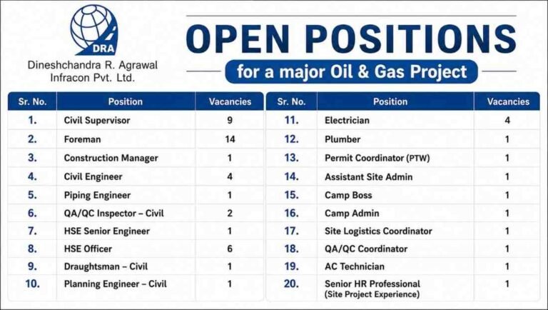 Dineshchandra R. Agrawal Infracon Vacancy