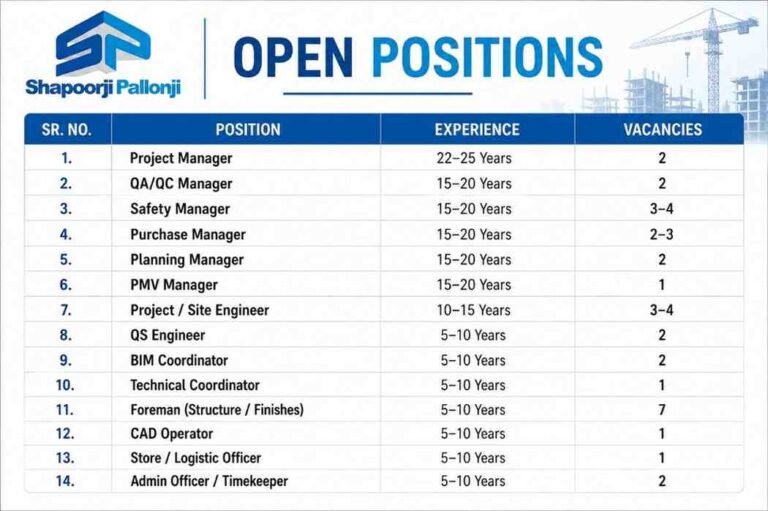 Avoir HR Recruitment