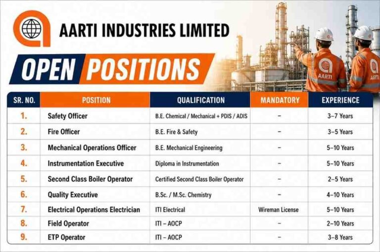 BL Kashyap & Sons Ltd Vacancy