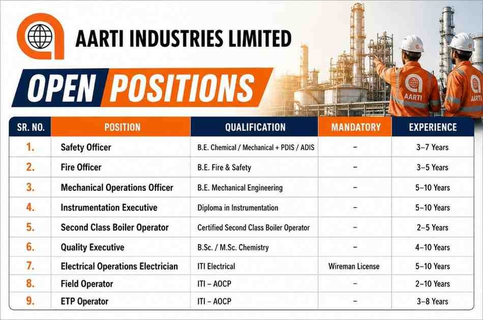 Aarti Industries Limited Vacancy | ITI, Diploma, BE and Degree | Chemical Manufacturing Industry