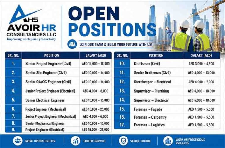 Avoir HR Recruitment