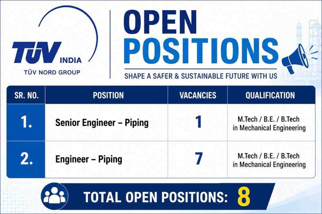 TUV India New Job Opening | Piping Fabrication, Piping Erection, Mechanical Construction, Site Execution