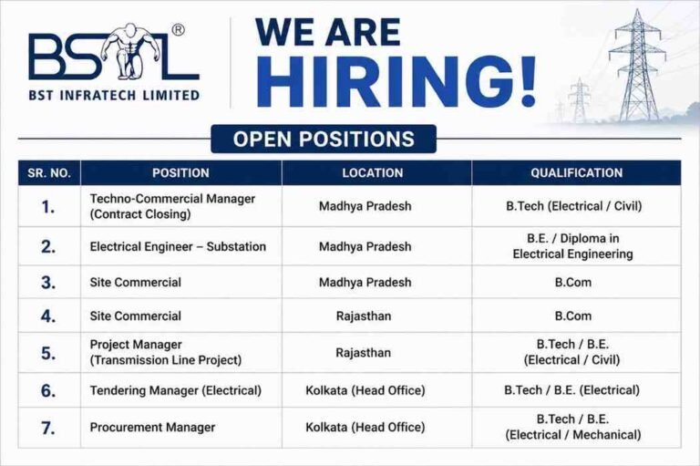 Aarvee Associates New Job Opening
