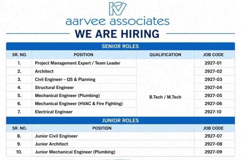 Aarvee Associates New Job Opening