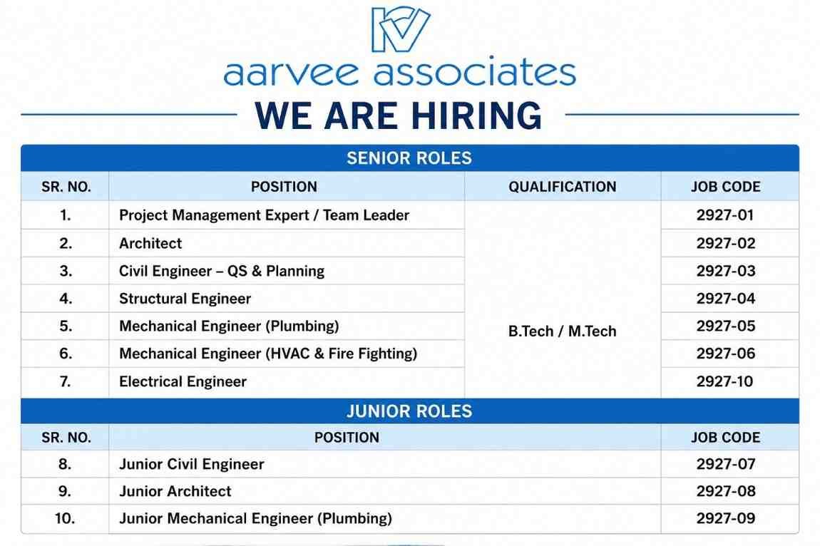 Aarvee Associates New Job Opening | Civil Engineer, Structural, Mechanical and Electrical Engineer Job