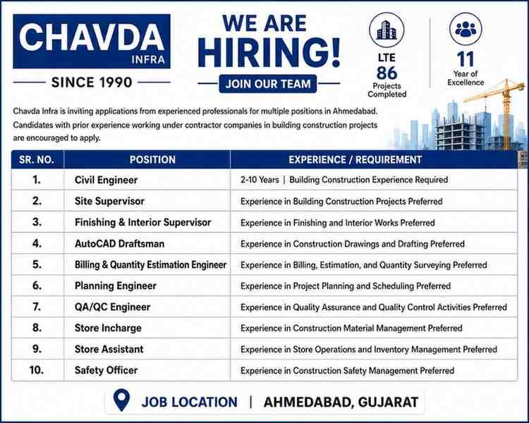 Chavda Infra New Job Opening