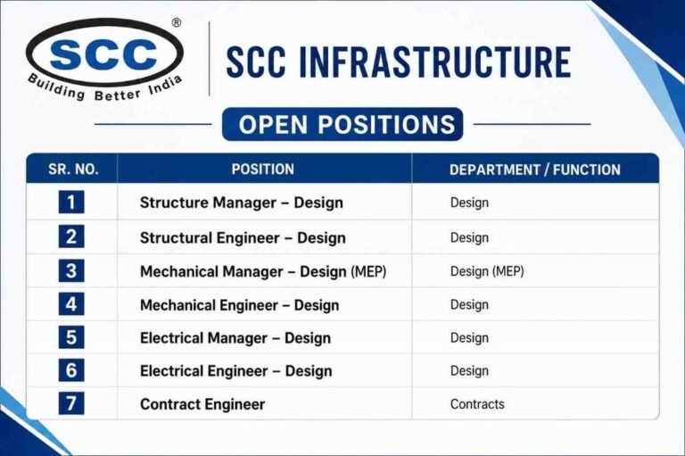 Megha Engineering & Infrastructures Limited