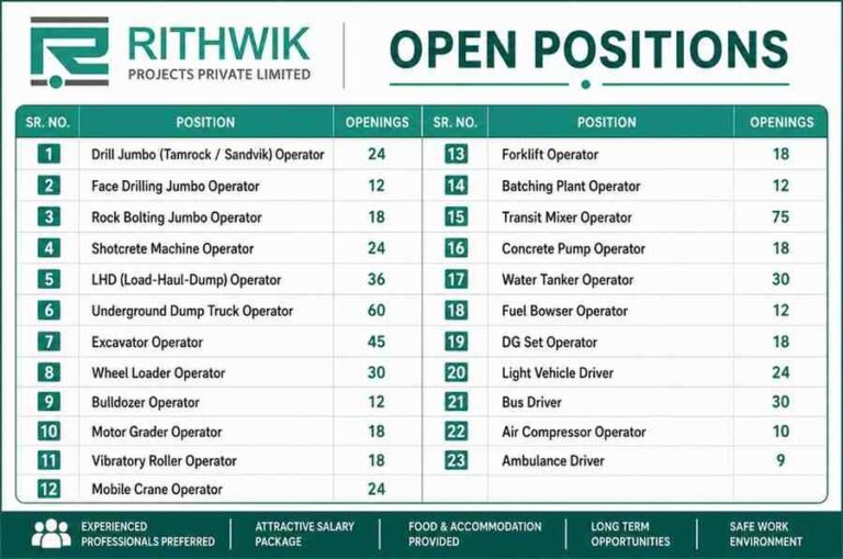 Sopan Group Hiring 2026