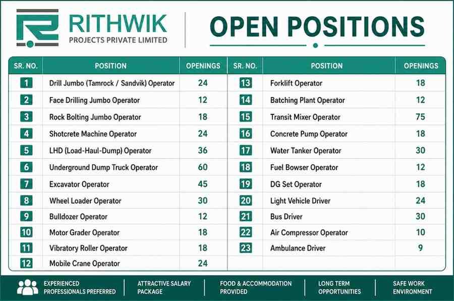 Rithwik Projects Private Limited Vacancy | Dibang Hydroelectric Project in Roing, Arunachal Pradesh