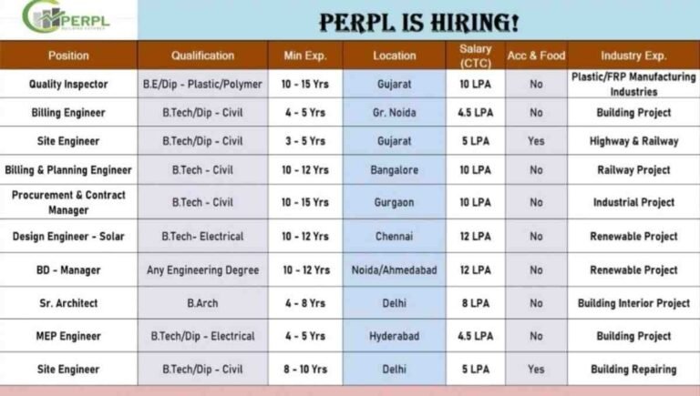 PERPL Hiring Professionals Across Construction